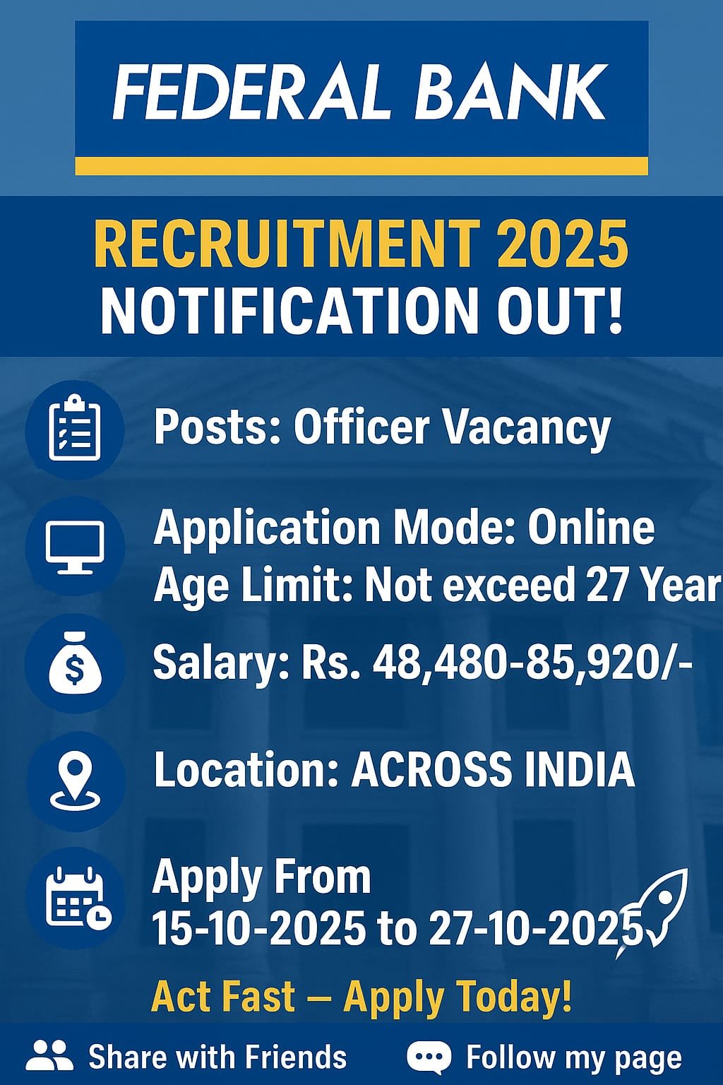 Federal Bank Released for the vacancies of Officers Posts